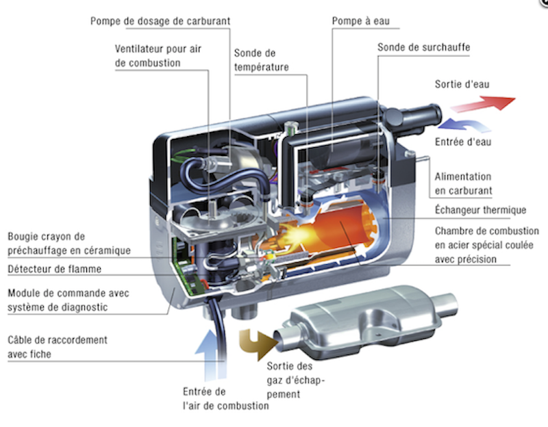 Installation d'un CHAUFFAGE au DIESEL (type Webasto) dans ma