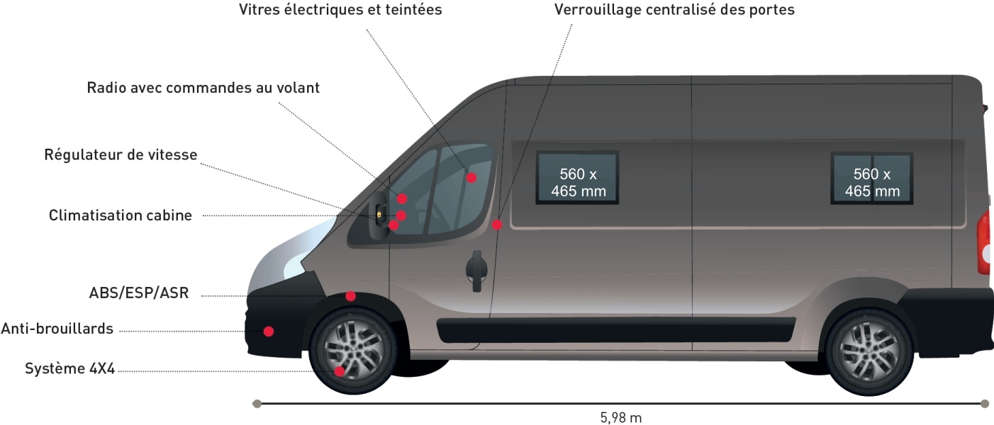 nouveauté van 2020