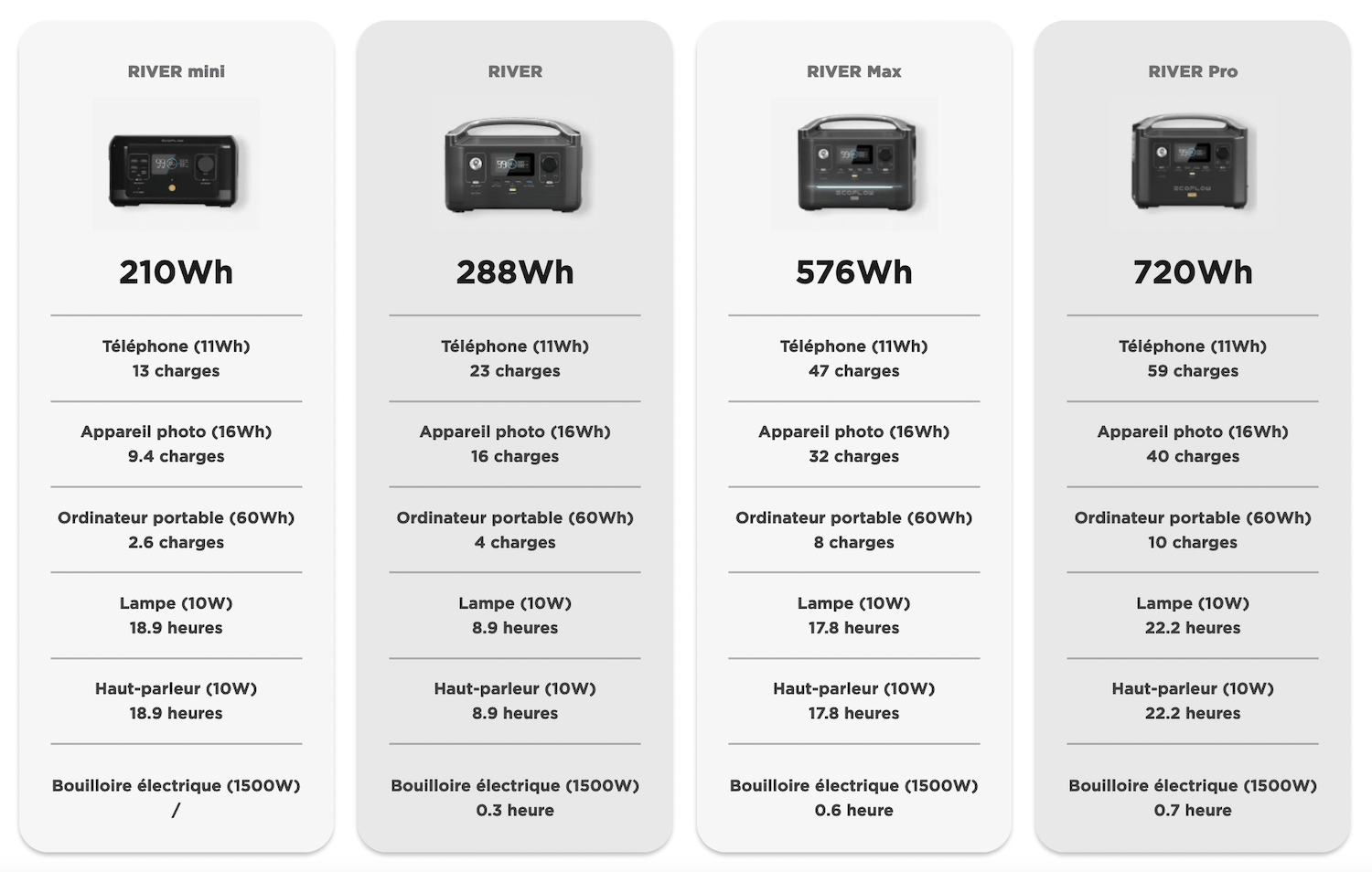 Panneau solaire EcoFlow 220W - Energie par EcoFlow - Franssen