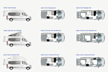 Les 3 nouveaux modèles James Cook présentés dans le catalogue 2020 Westfalia.