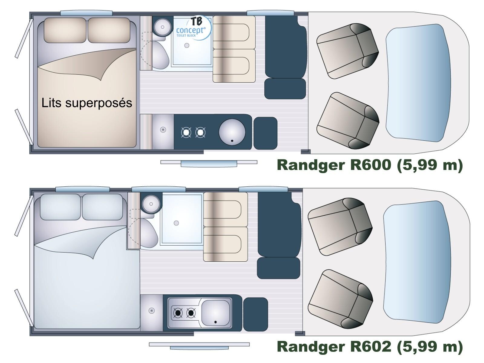 Implantation des Randger R600 et R602 sur Fiat Ducato 5,99 m.