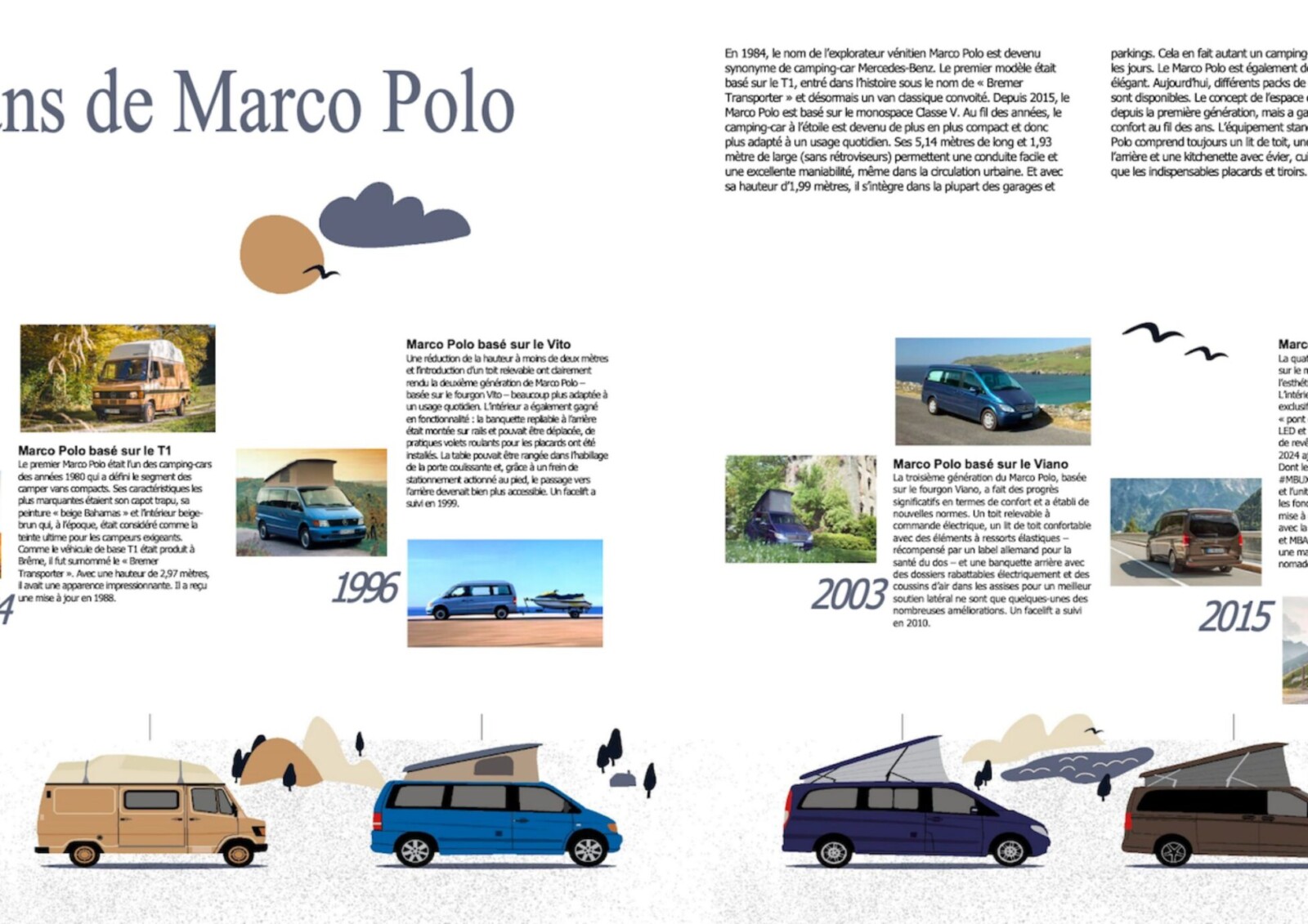 Histoire du Mercedes Marco Polo depuis 40 ans.
